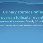 RRM Research Updates: Hormonal monitoring of the menstrual cycle, with comparison to ultrasound