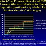 May Grand Rounds: Restorative Surgery