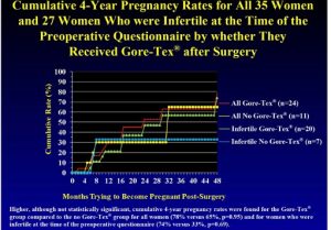 May Grand Rounds: Restorative Surgery