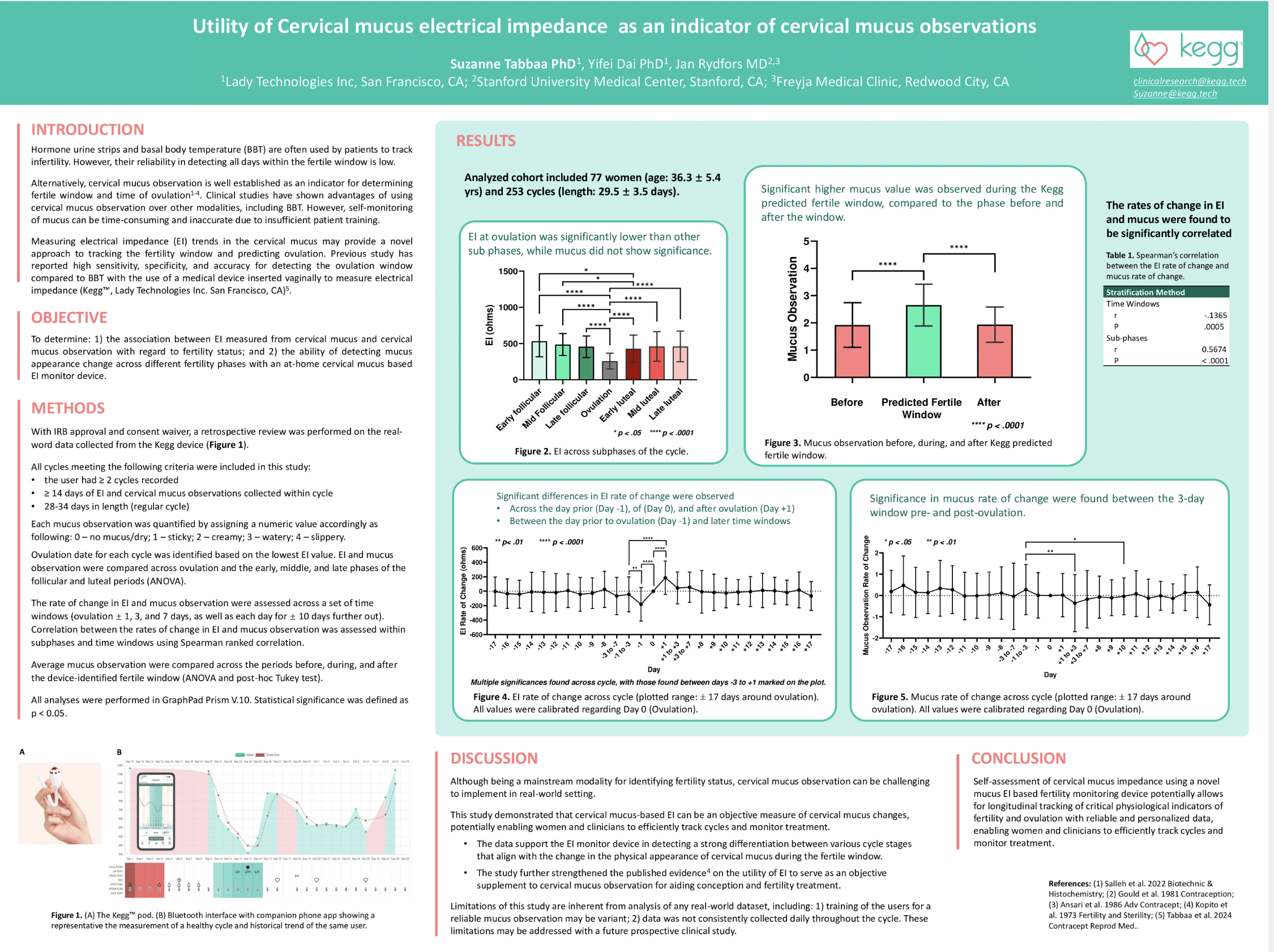 Kegg Poster