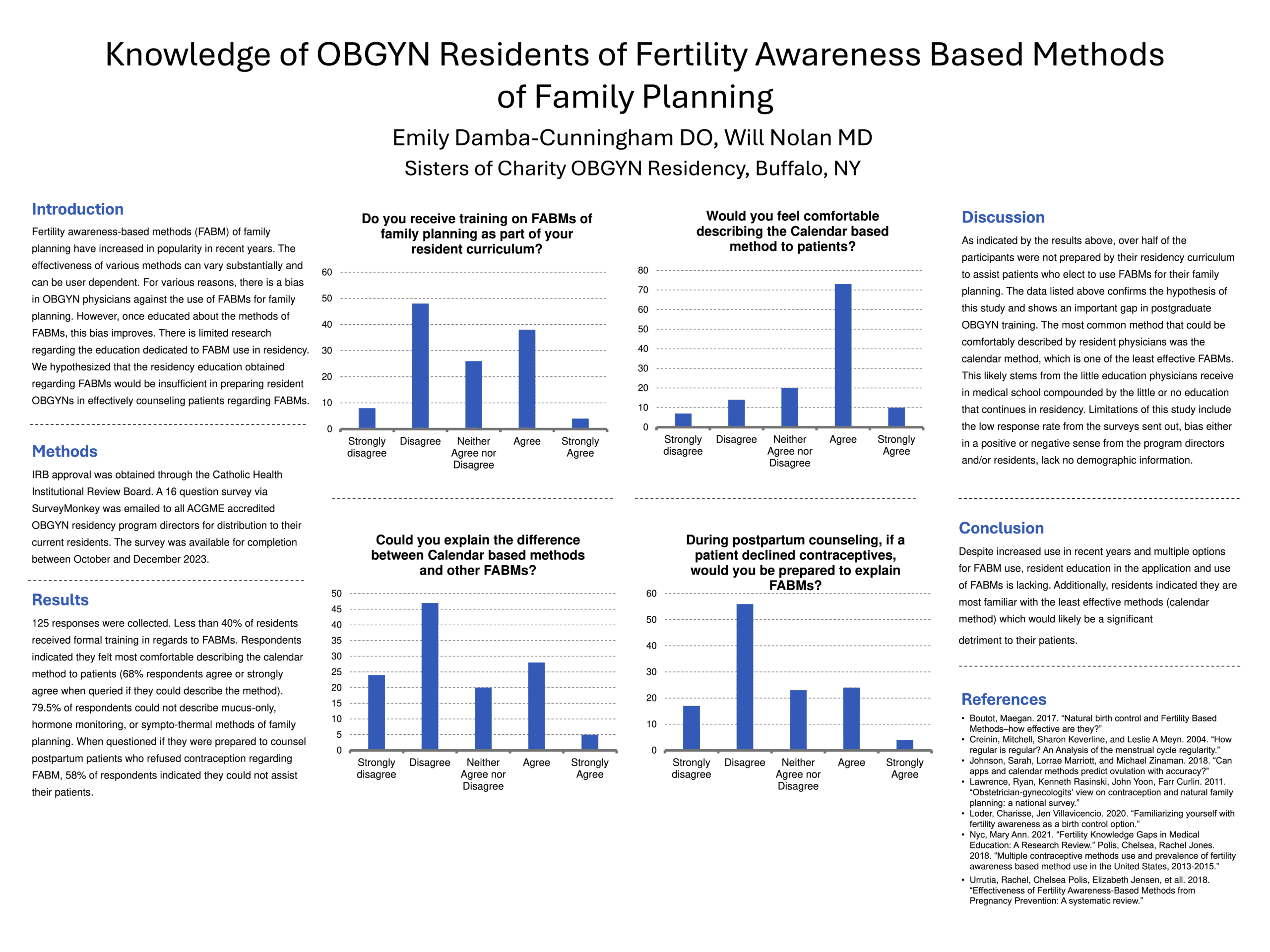 Knowledge of OBGYN Residents of Fertility Awareness Based Methods of Family Planning