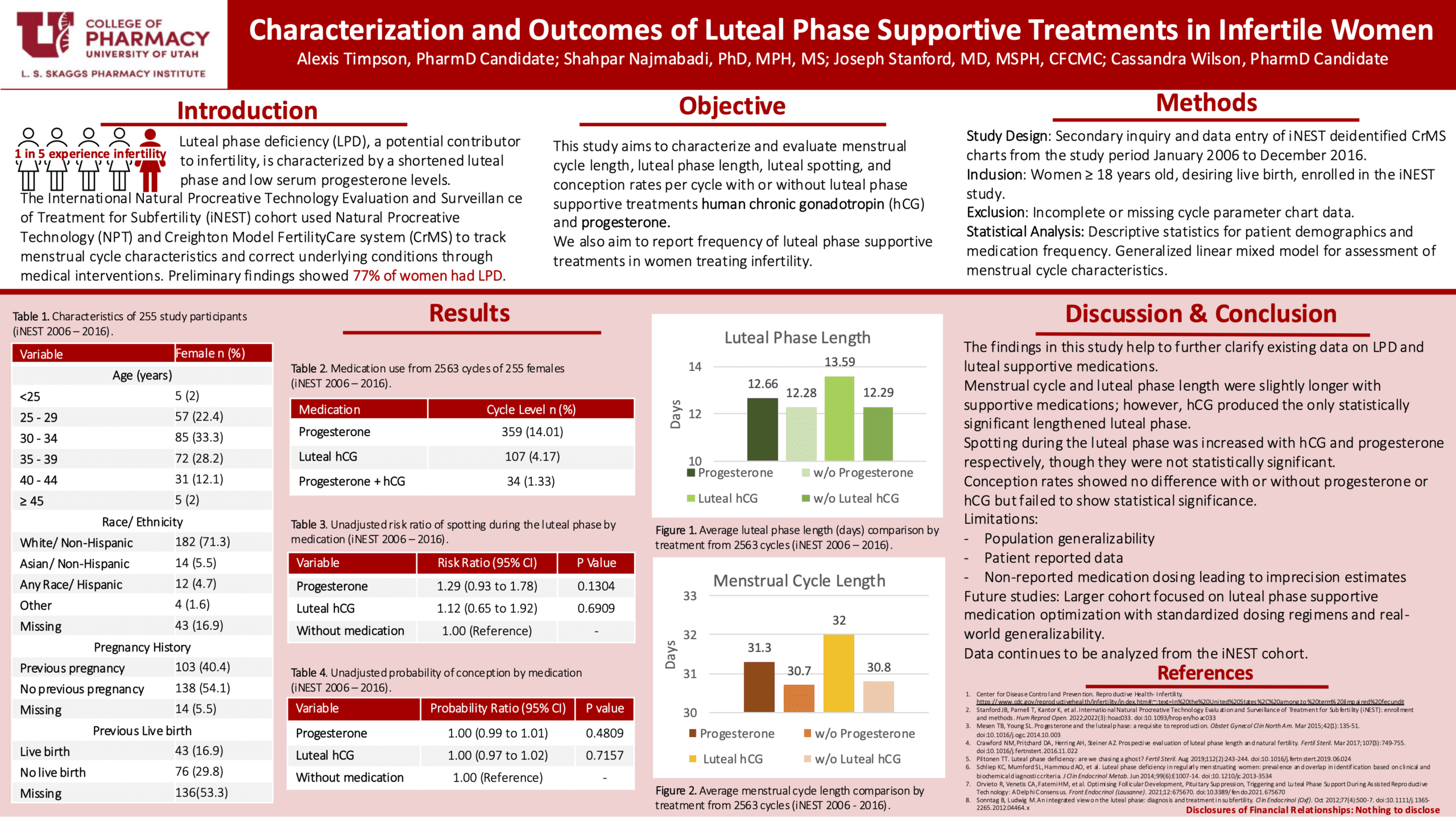 Characterizations and Outcomes of Luteal Phase Supportive Medications for Infertility in a Prospective Observational Cohort Poster