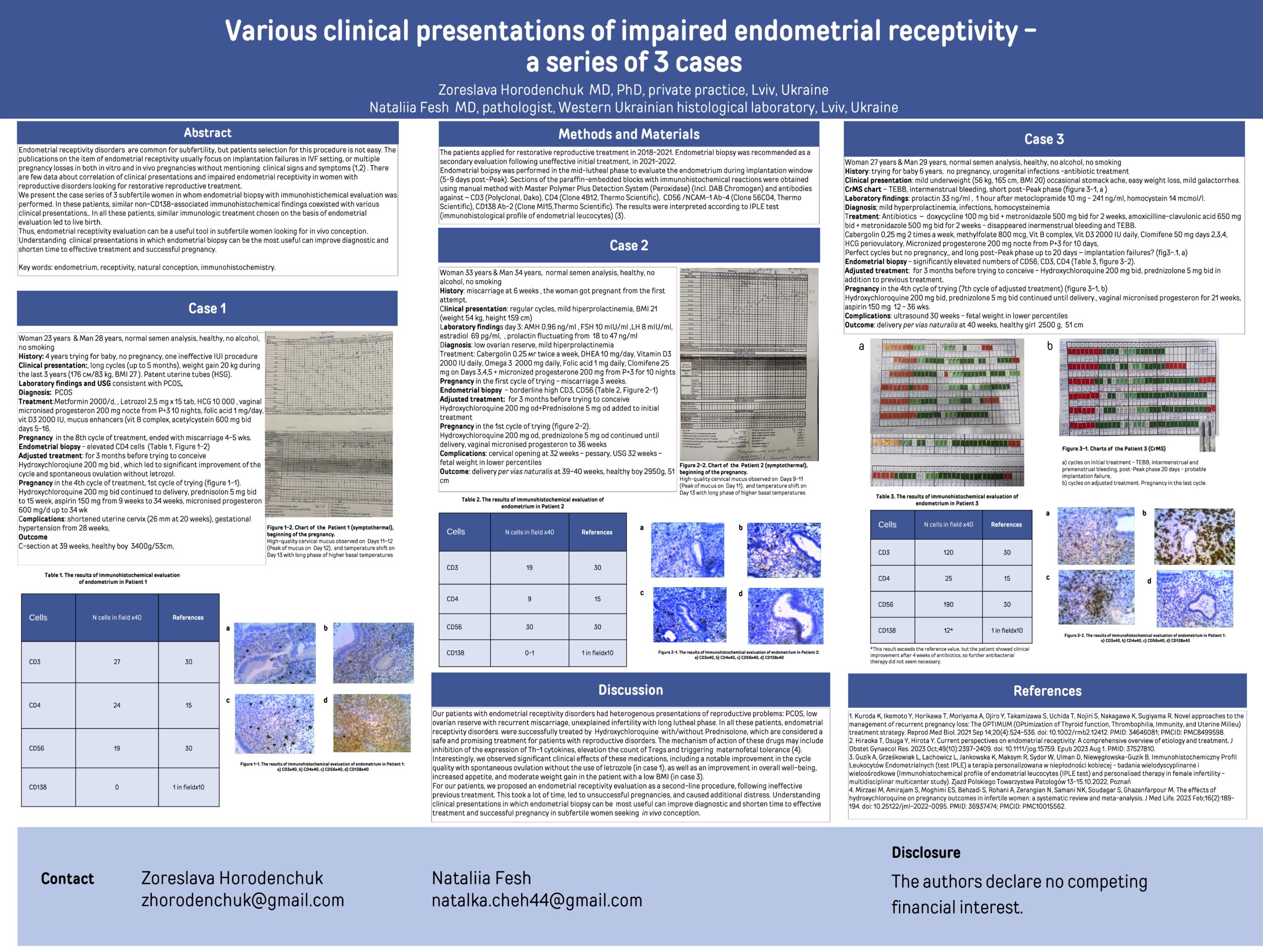 Various clinical presentations of impaired endometrial receptivity