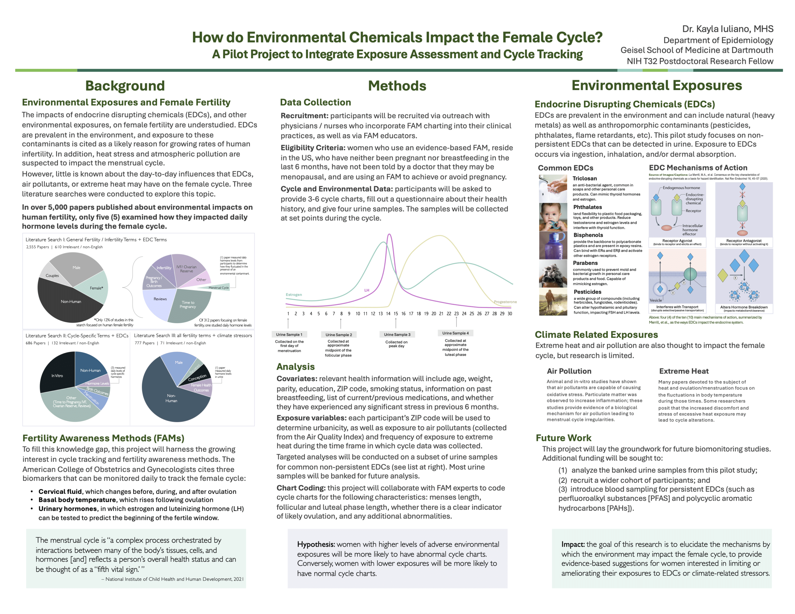 How do Environmental Chemicals Impact the Female Cycle? Poster