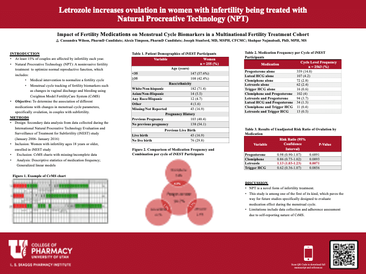 Letrozole-increases-ovulation-in-women-with-infertility-being-treated-with-Natural-Procreative-Technology Poster
