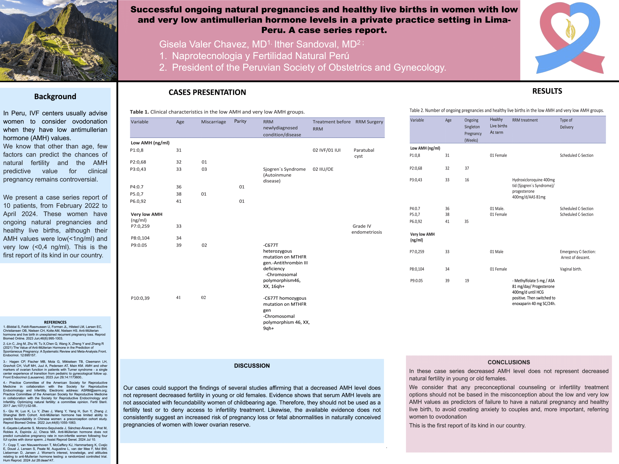 Successful ongoing natural pregnancies and healthy live births in women with low and very low antimullerian hormone levels Poster